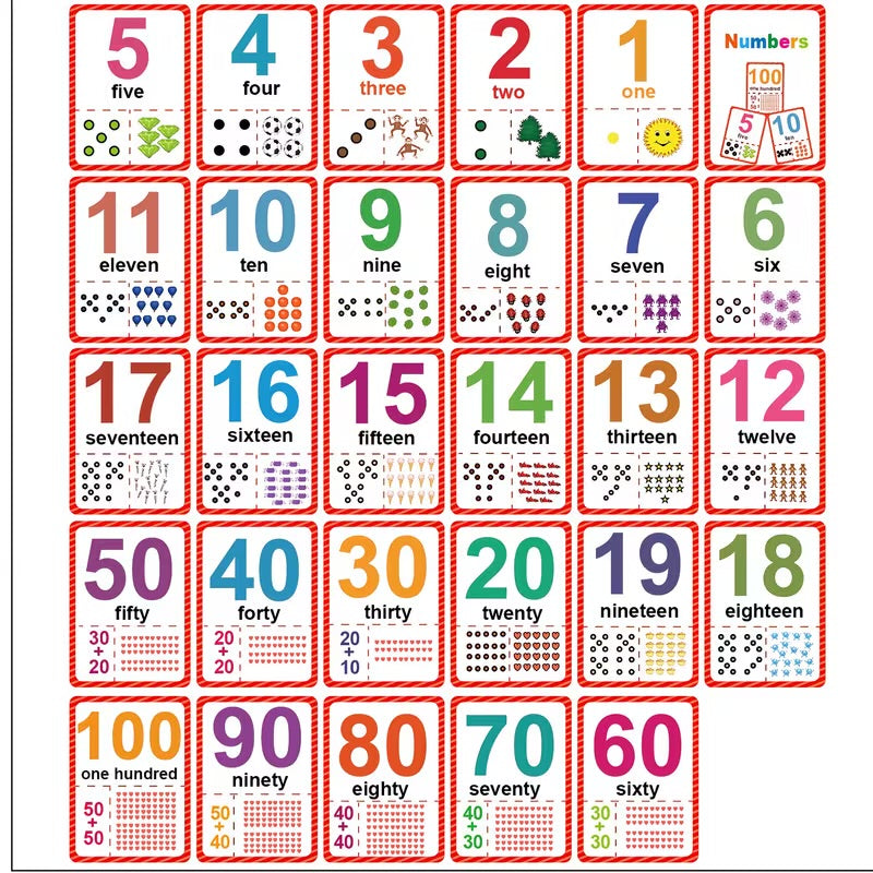 Communication Cards — Numbers