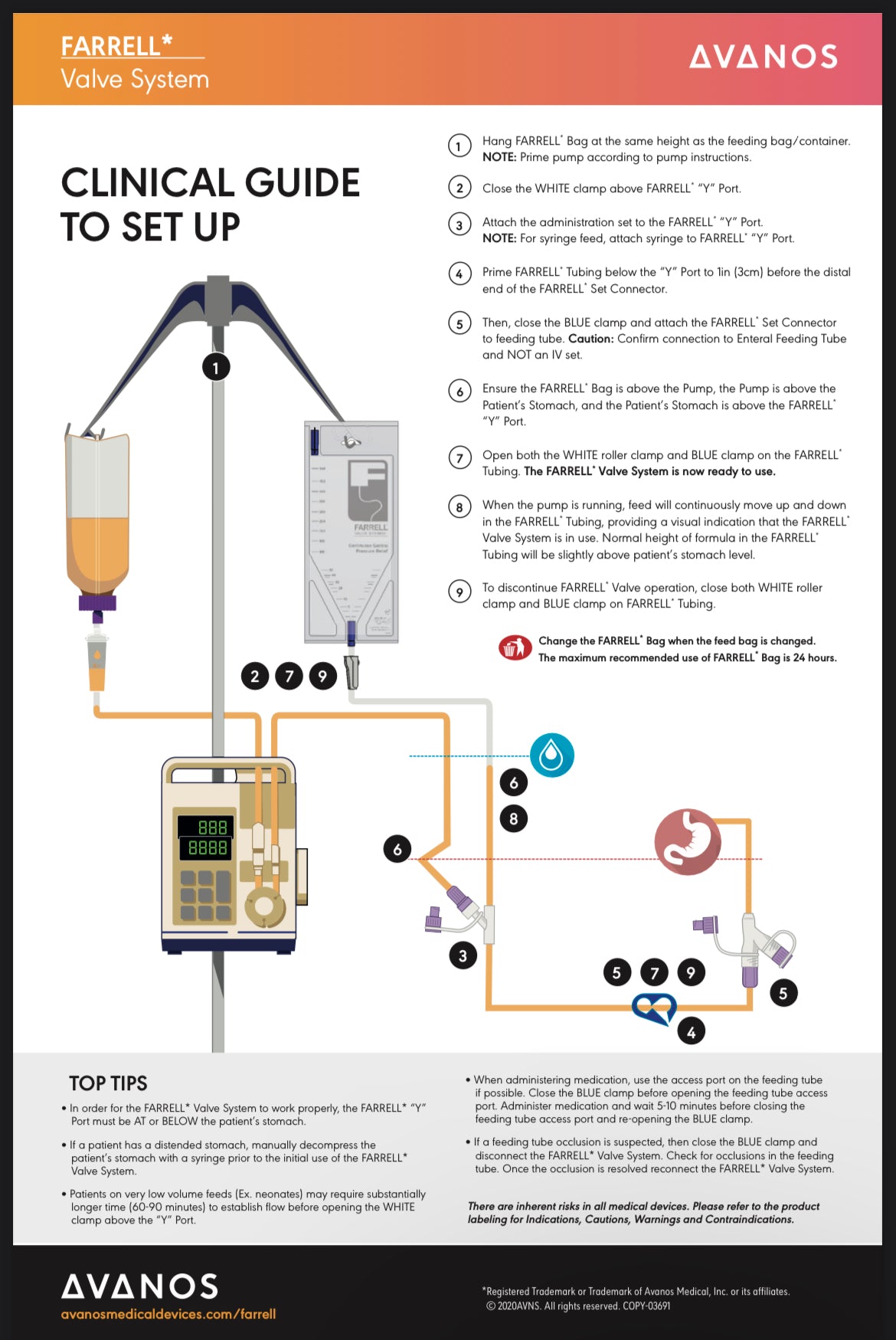 ⚖️ FARRELL* Bag — Gastric Pressure Relief Valve System (ENFit Compatible) Medical Supplies Kylee & Co   